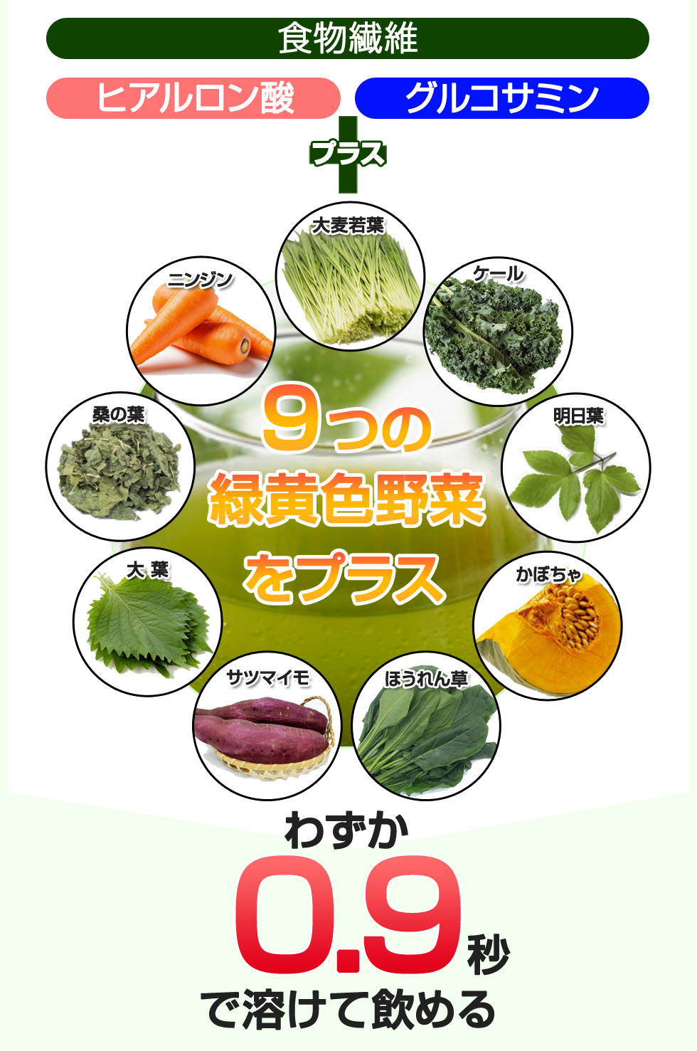 食物繊維 ヒアルロン酸 グルコサミン ＋ 9つの緑黄色野菜をプラス_トリプルワン | 青汁畑